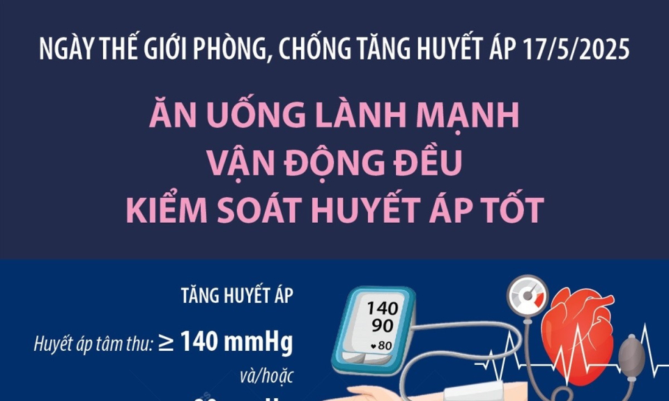 Ngày phòng, chống tăng huyết áp: Lối sống lành mạnh giúp kiểm soát huyết áp tốt