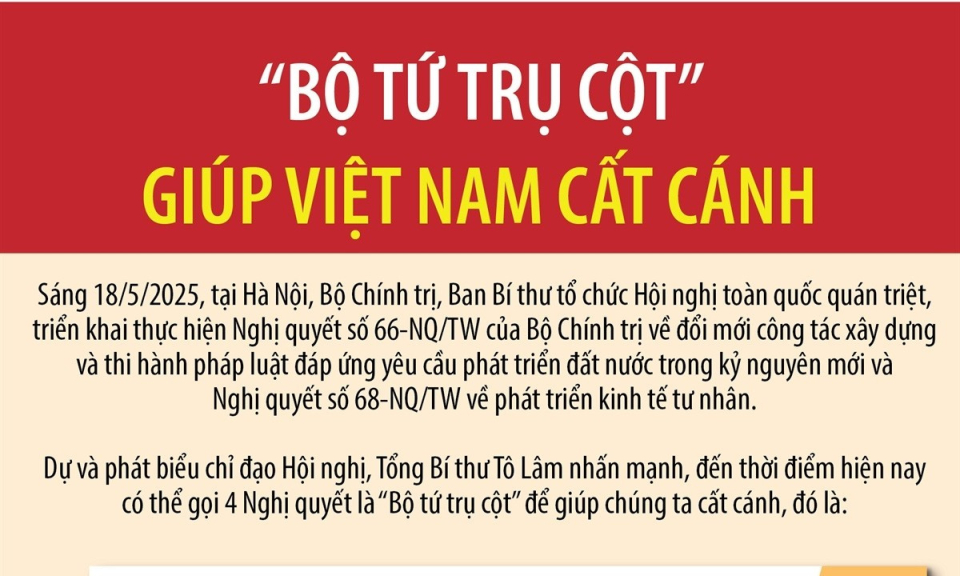 “Bộ tứ trụ cột” Nghị quyết Trung ương giúp Việt Nam cất cánh