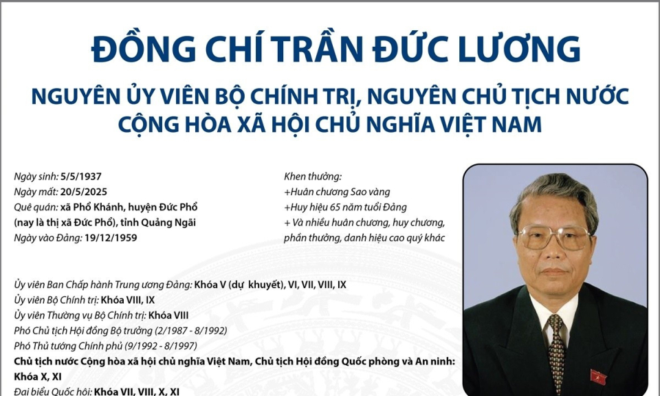 Nguyên Ủy viên Bộ Chính trị, nguyên Chủ tịch nước Trần Đức Lương