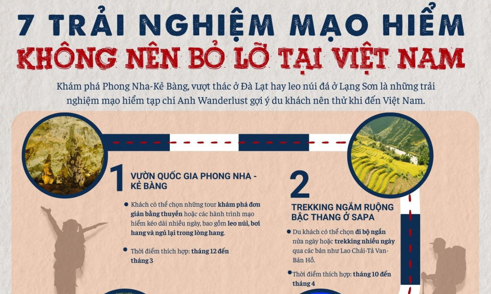 7 trải nghiệm du lịch mạo hiểm không nên bỏ lỡ tại Việt Nam