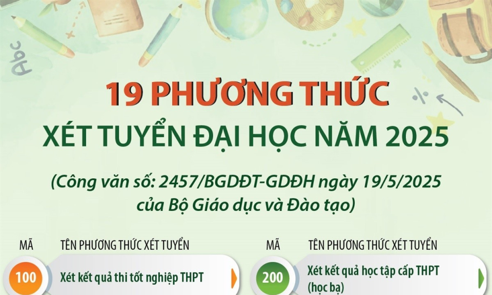 19 phương thức xét tuyển đại học năm 2025