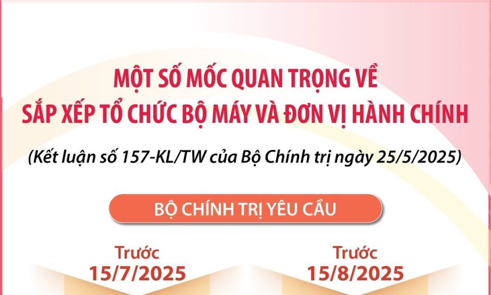 Một số mốc quan trọng về sắp xếp tổ chức bộ máy và đơn vị hành chính
