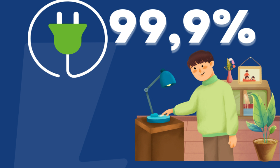 99,9% - là tỷ lệ hộ gia đình trên toàn quốc sử dụng điện sinh hoạt năm 2024