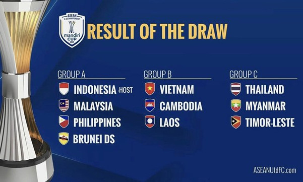Bốc thăm giải U23 Đông Nam Á 2025: Việt Nam vào bảng siêu dễ