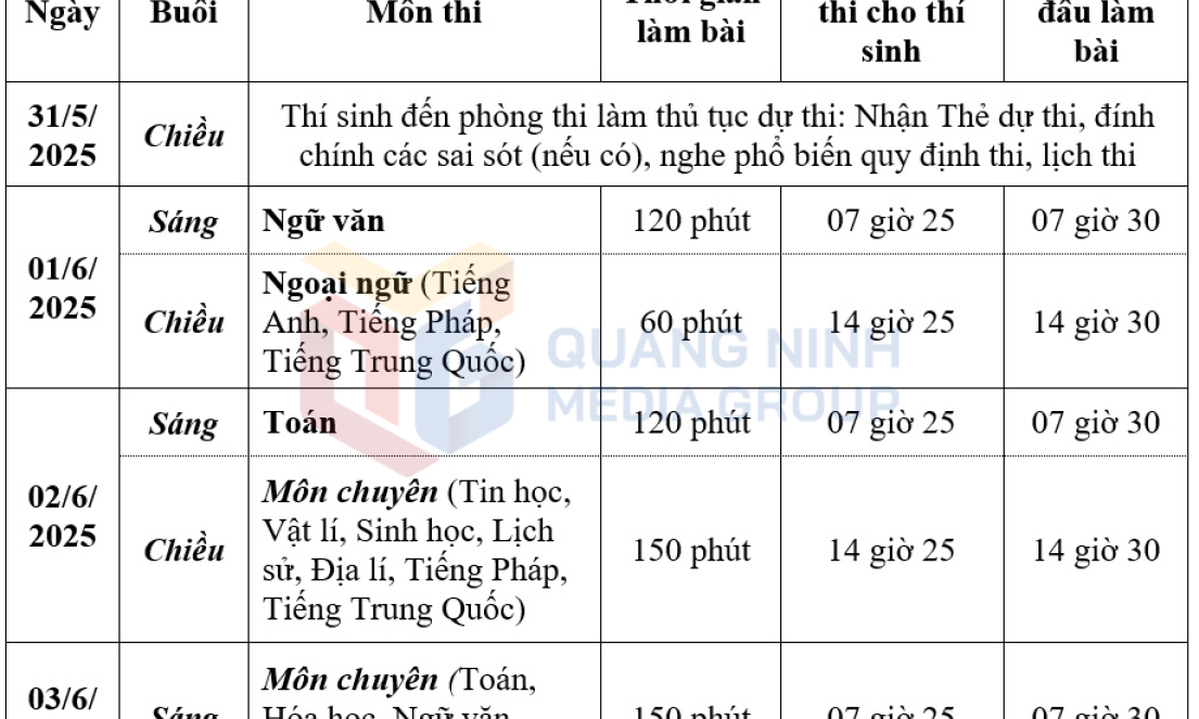 Ngày mai, 1/6, bắt đầu Kỳ thi tuyển sinh vào lớp 10 THPT năm học 2025-2026