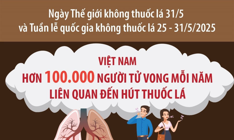 Việt Nam có hơn 100.000 người tử vong mỗi năm liên quan đến hút thuốc lá