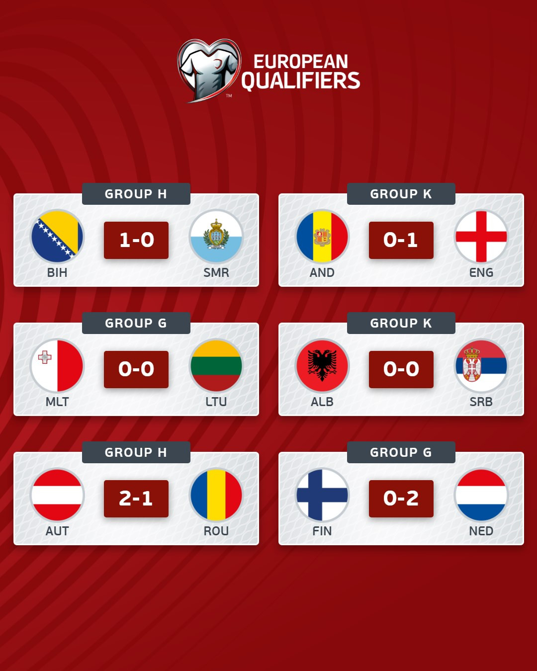 Kết quả một số trận đấu vòng loại World Cup 2026 khu vực châu Âu - Ảnh 4.