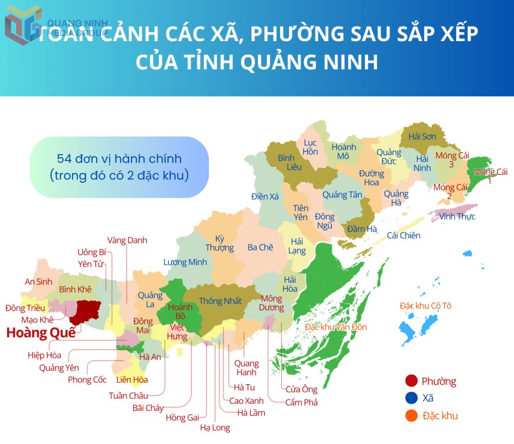 Thực hiện chủ trương sắp xếp đơn vị hành chính cấp xã, 4 phường: Hoàng Quế, Yên Đức, Hồng Thái Đông và Hồng Thái Tây sẽ được sáp nhập thành phường Hoàng Quế mới, với diện tích hơn 63,8km2, quy mô dân số 31.988 người.