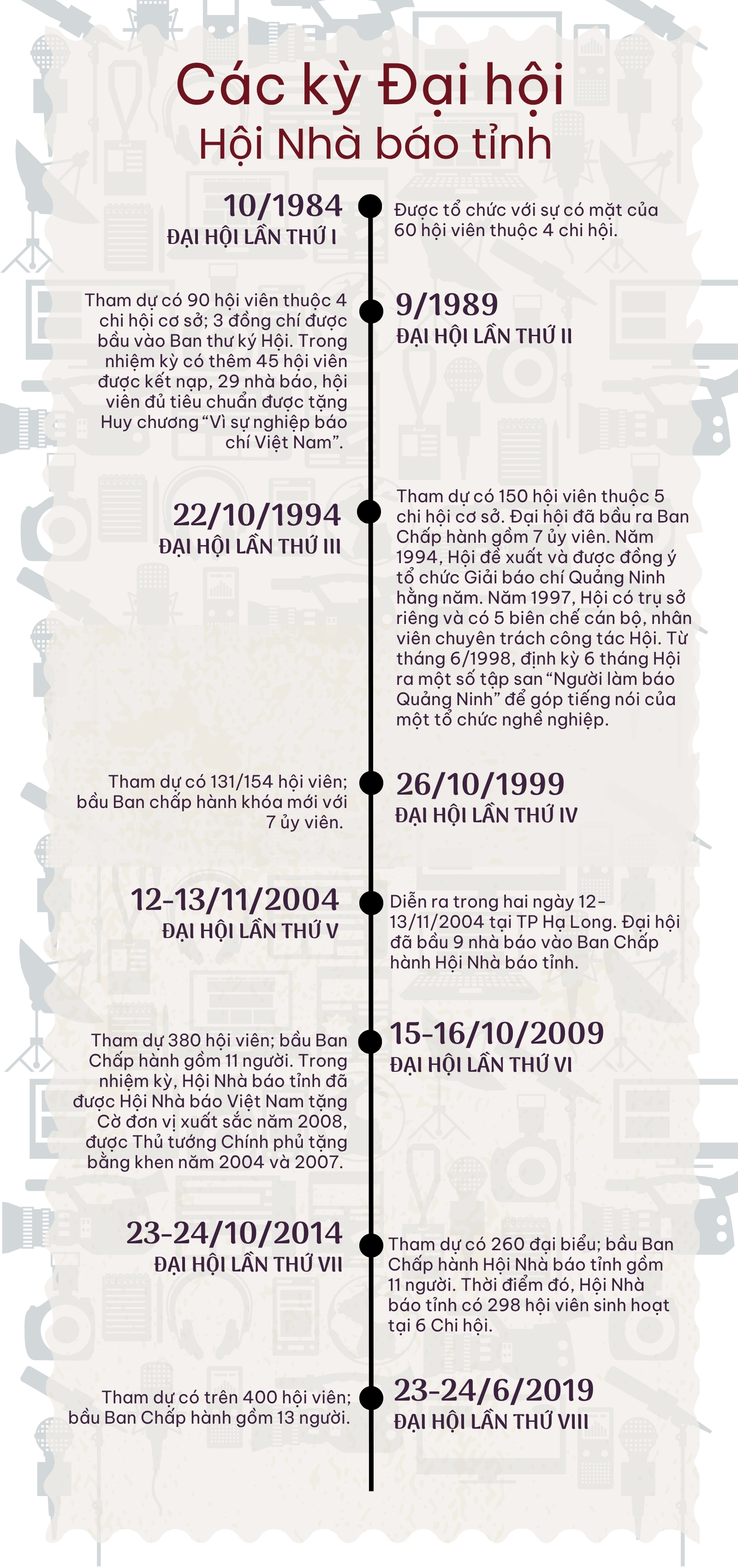 Ảnh với chú thích