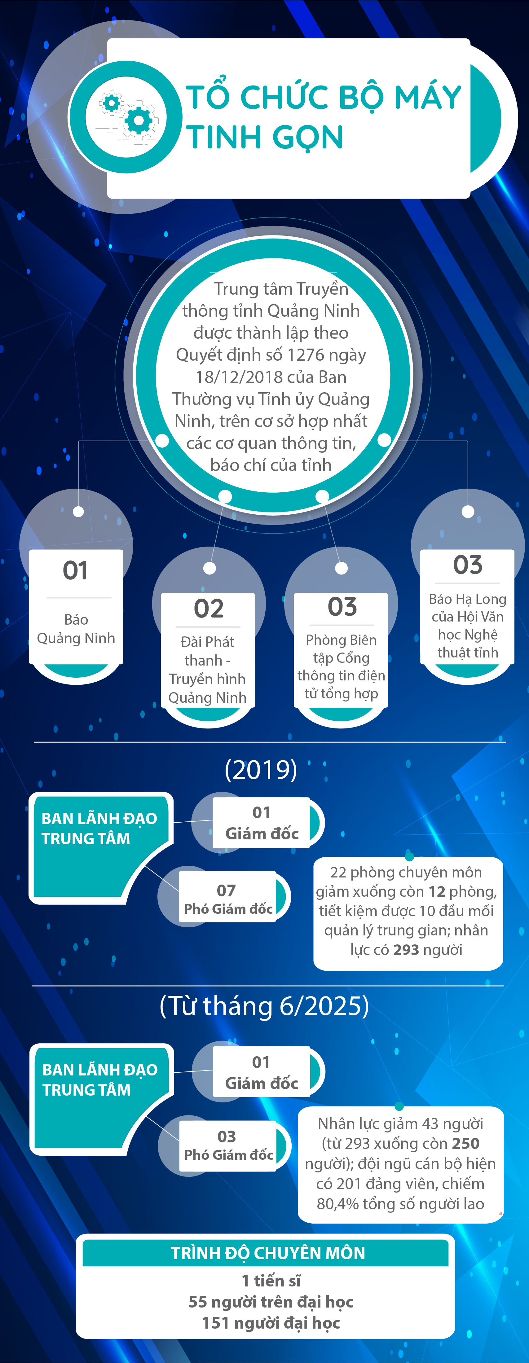 Ảnh với chú thích