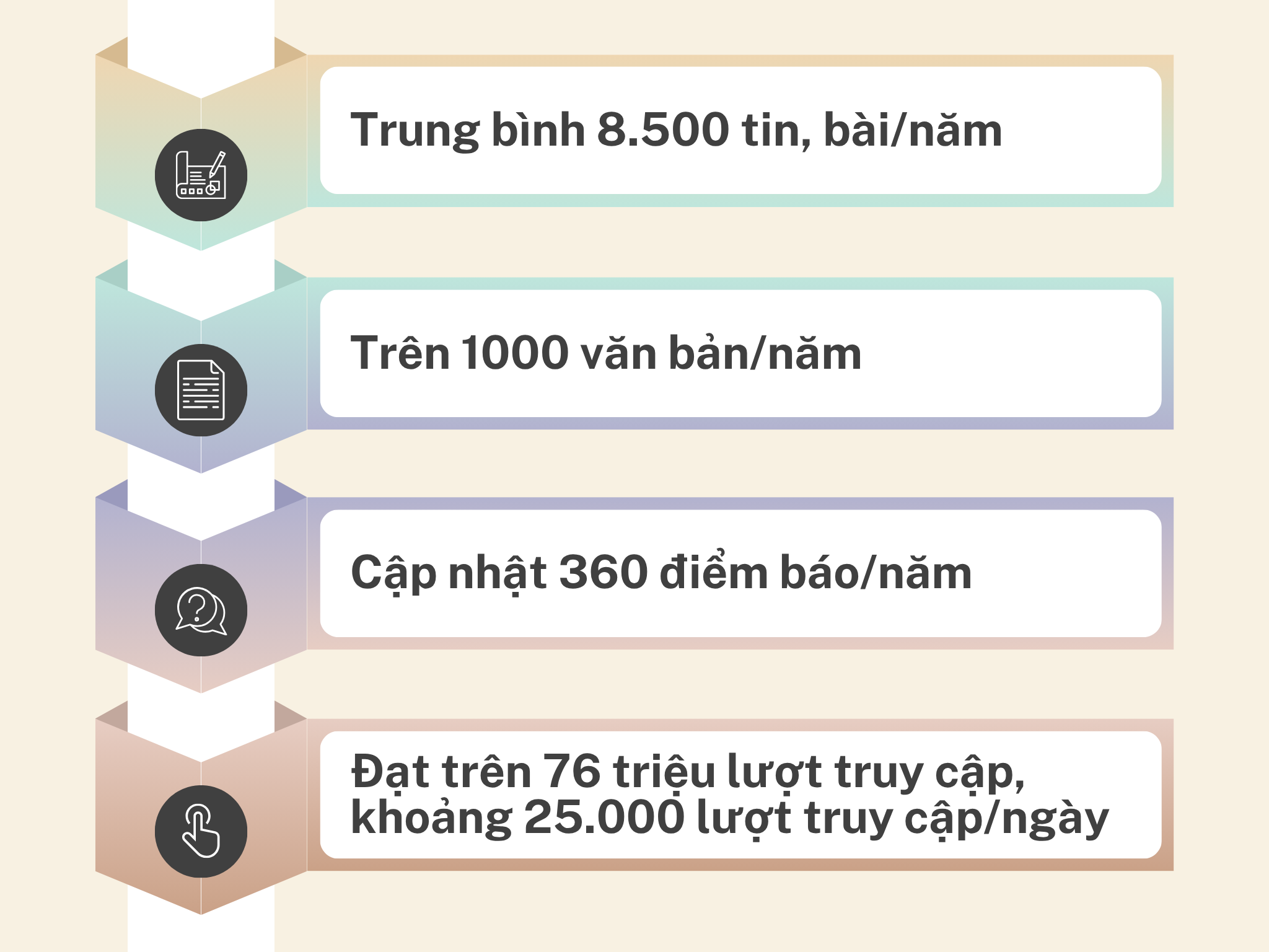 Ảnh căn phải