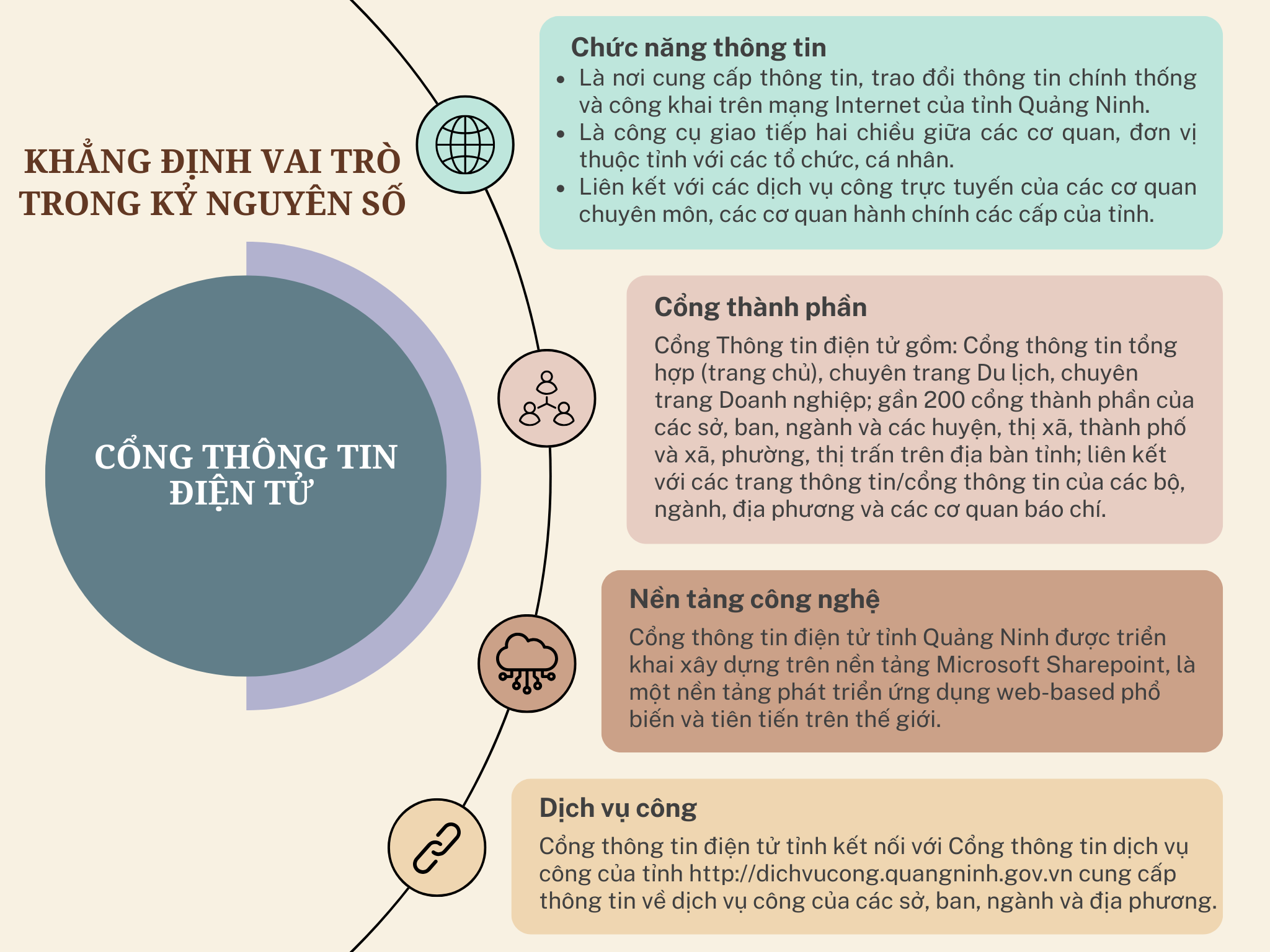 Ảnh với chú thích
