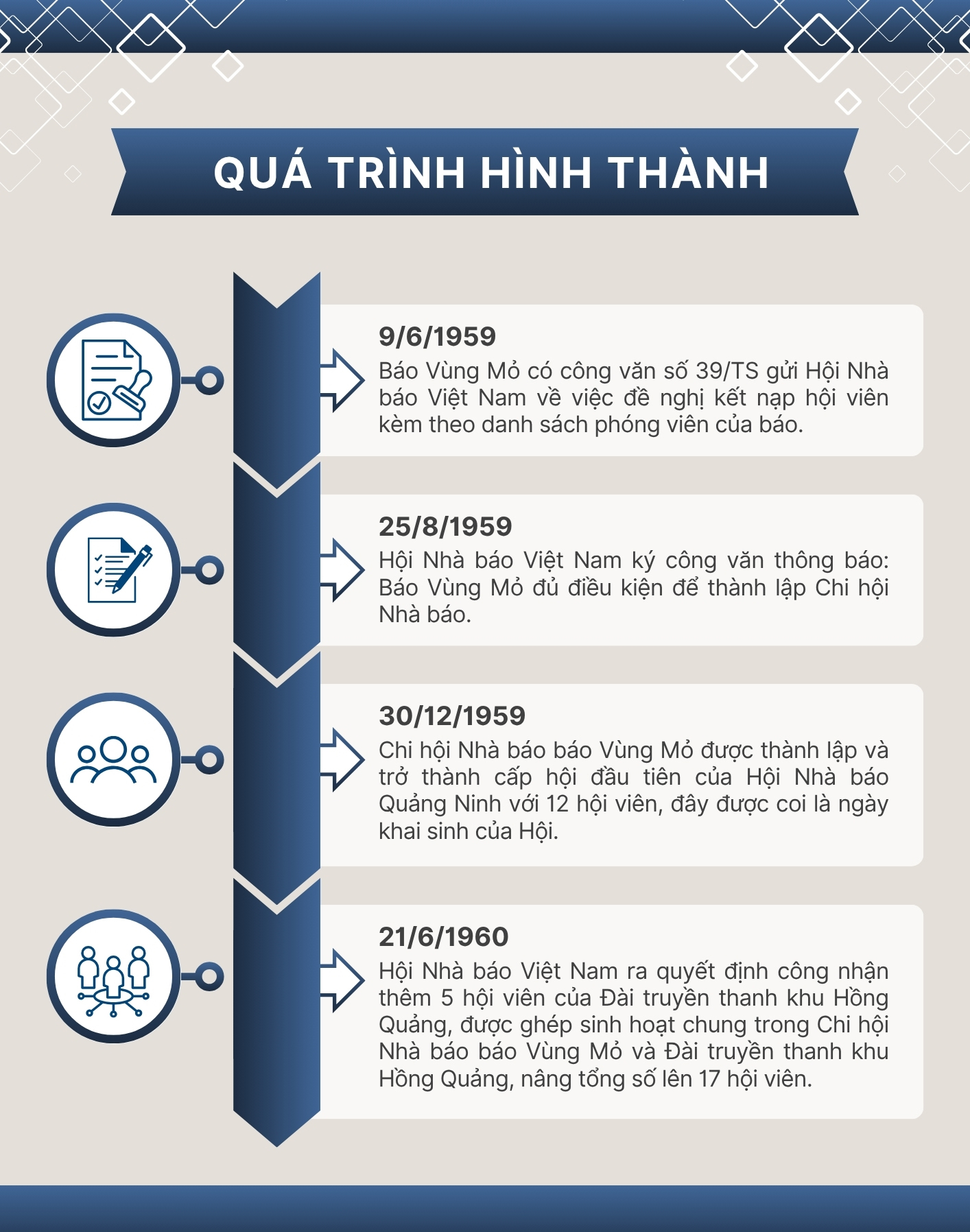 Ảnh với chú thích