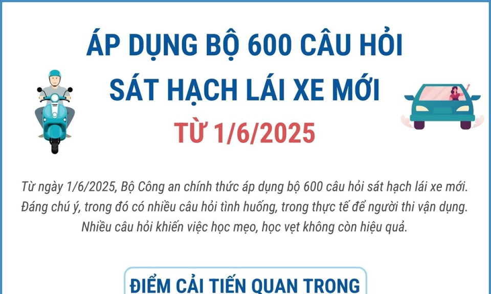 Từ ngày 1/6/2025, áp dụng bộ 600 câu hỏi sát hạch giấy phép lái xe mới