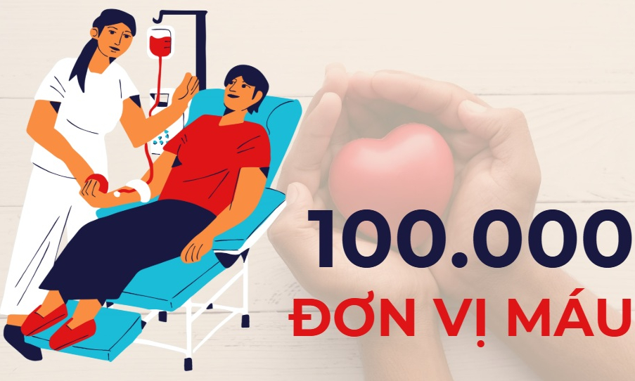 100.000 (đơn vị máu) - là mục tiêu tiếp nhận hiến máu tình nguyện của Hành trình Đỏ năm 2025