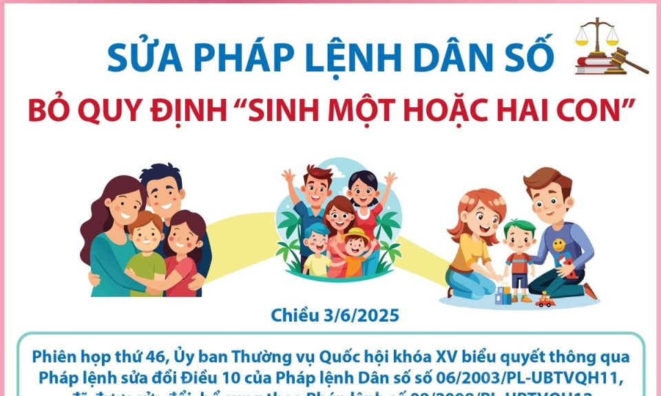 Sửa Pháp lệnh Dân số: Vợ chồng tự quyết định số con và thời gian sinh con
