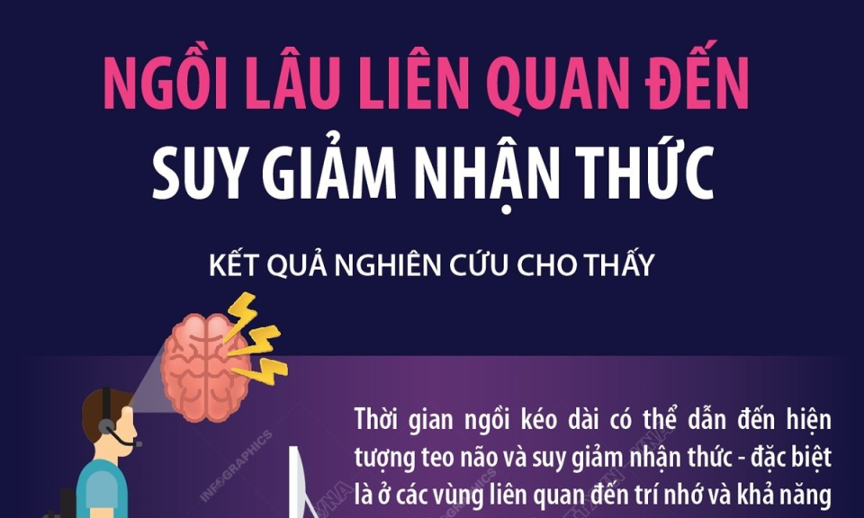 Tác động tiêu cực của việc ngồi lâu liên quan suy giảm nhận thức