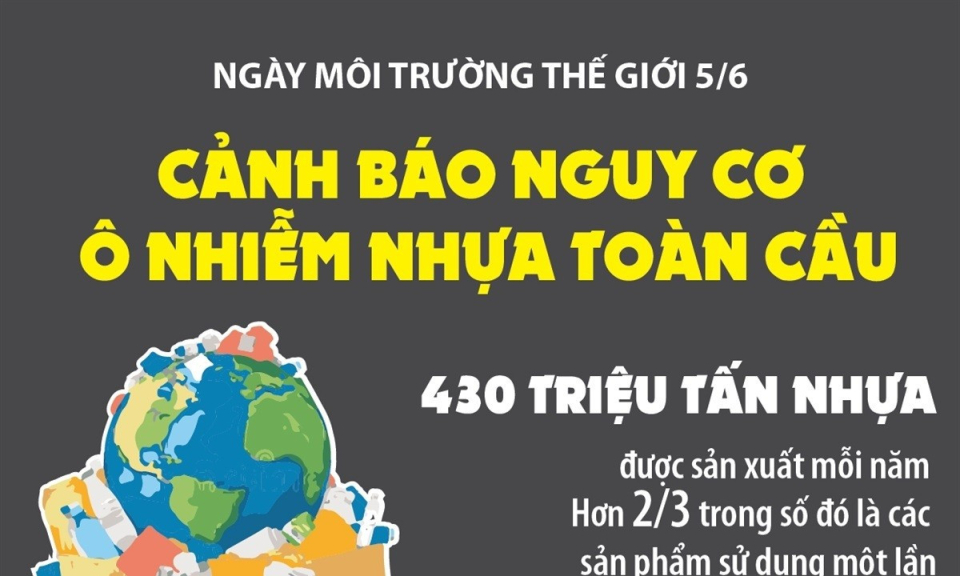 Ngày Môi trường Thế giới 5/6: Cảnh báo nguy cơ ô nhiễm nhựa toàn cầu