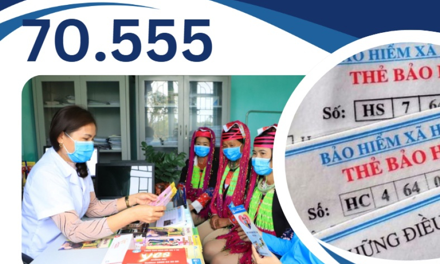 70.555 - là số người được thụ hưởng chính sách của tỉnh về hỗ trợ 100% kinh phí cấp thẻ BHYT