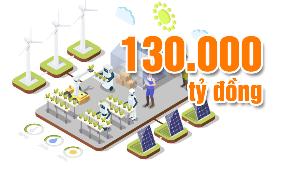 130.000 tỷ đồng - là kinh phí tỉnh đầu tư cho khu vực nông nghiệp, nông thôn từ năm 2021 đến nay