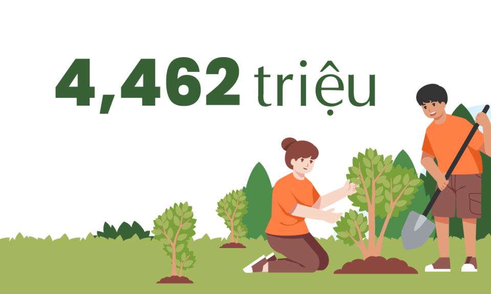 4,462 triệu - là số lượng cây phân tán toàn tỉnh đã trồng từ năm 2020 đến nay