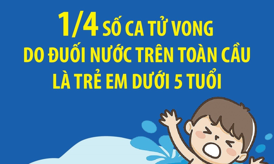 1/4 số ca tử vong do đuối nước trên toàn cầu là trẻ em dưới 5 tuổi