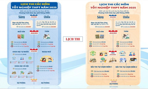 Những lỗi thí sinh dễ bị trừ điểm trong kỳ thi tốt nghiệp THPT 2025