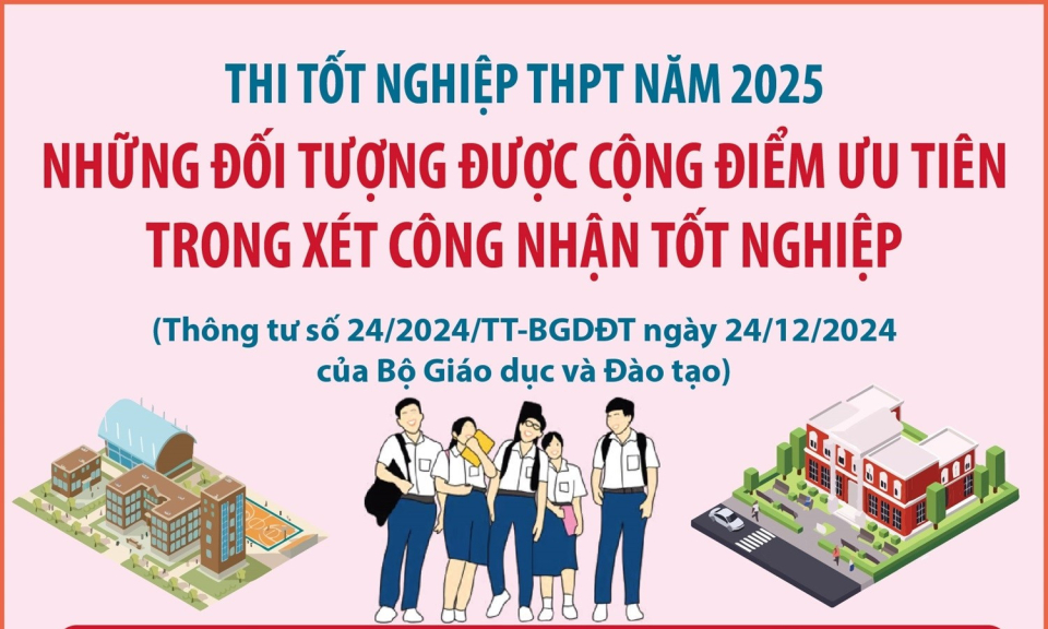 Thi tốt nghiệp năm 2025: Những đối tượng được cộng điểm ưu tiên