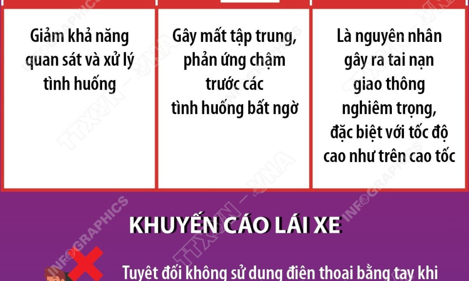 Những nguyên tắc cần nhớ để giữ an toàn khi lưu thông trên cao tốc