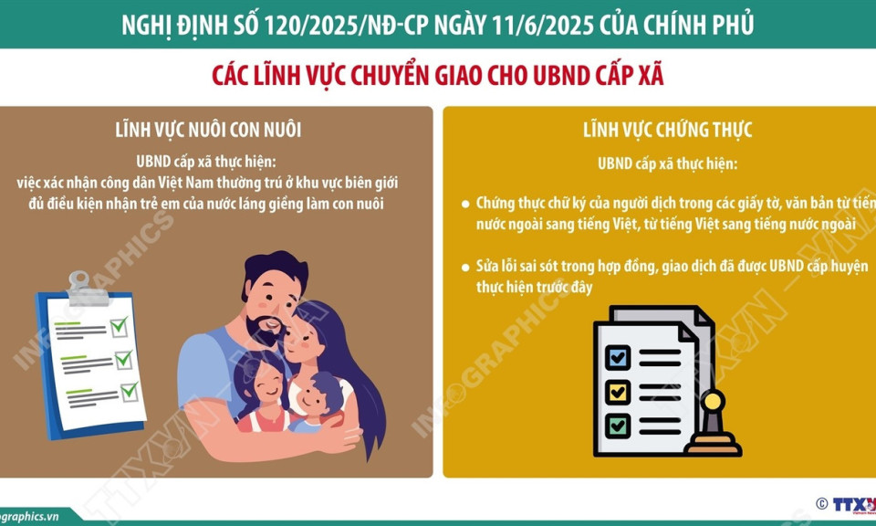 Từ 1/7/2025, chuyển giao lĩnh vực con nuôi và chứng thực cho UBND cấp xã