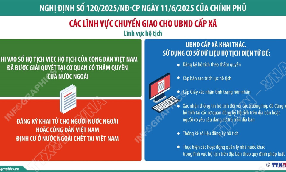 Từ 1/7/2025, chuyển giao lĩnh vực hộ tịch cho Ủy ban Nhân dân cấp xã