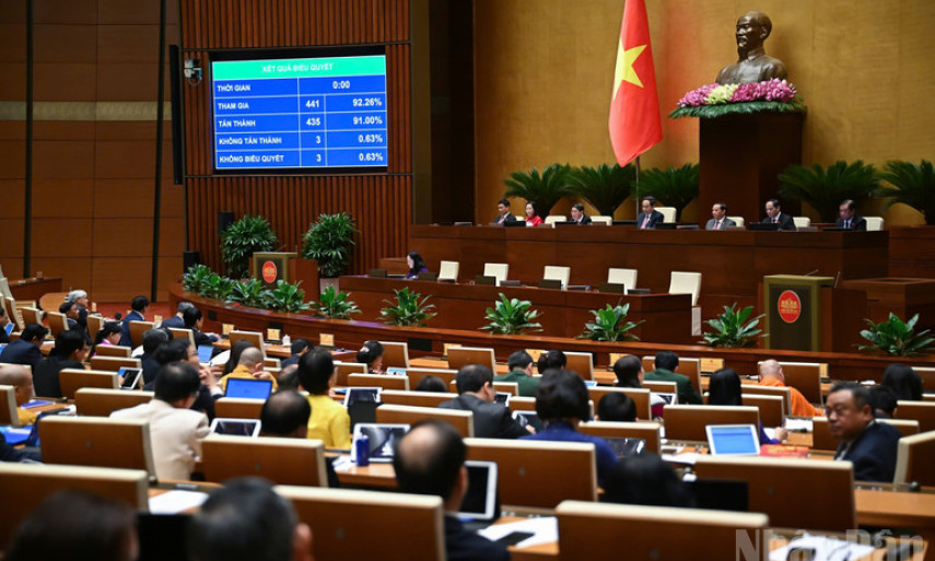 Quốc hội phê chuẩn quyết toán ngân sách Nhà nước năm 2023