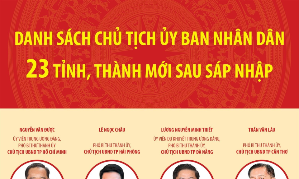 Danh sách Chủ tịch Ủy ban Nhân dân các tỉnh, thành phố mới sau sáp nhập