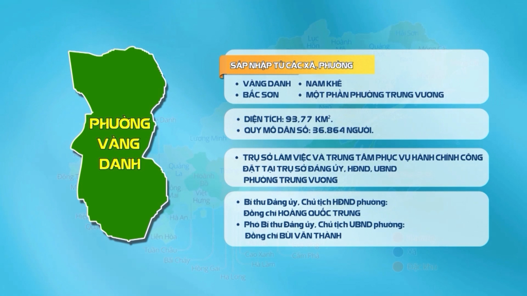 Phường Vàng Danh – chuyển dịch kinh tế theo hướng tăng dần dịch vụ