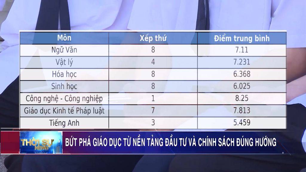 Giáo dục bứt phá từ nền tảng đầu tư và chính sách đúng đắn