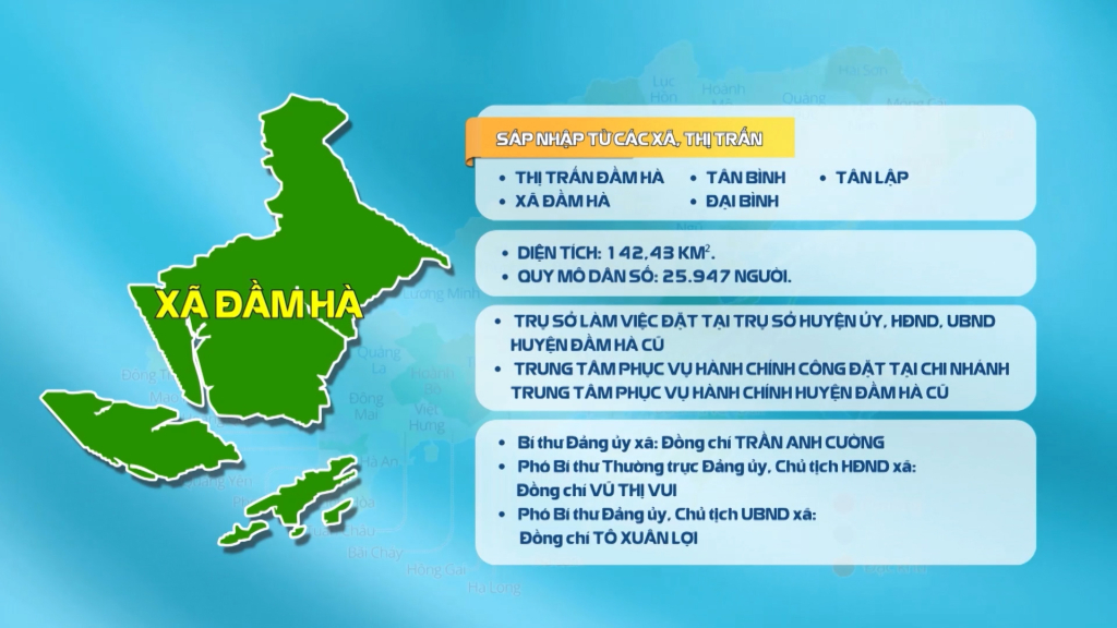 Đầm Hà khai thác lợi thế kinh tế biển, công nghiệp xanh, nông nghiệp sạch
