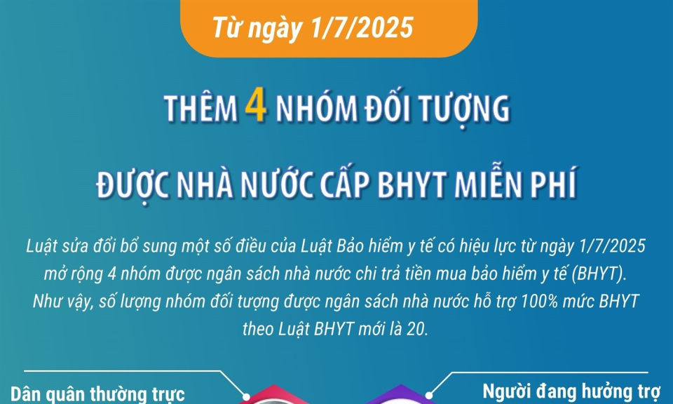Thêm 4 nhóm đối tượng được Nhà nước cấp bảo hiểm y tế miễn phí