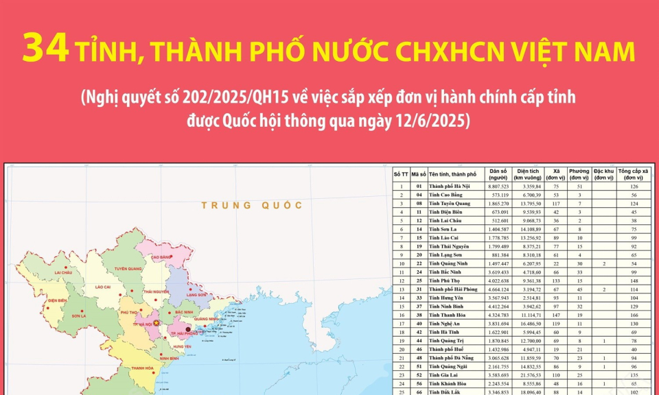 'Sắp xếp lại giang sơn': 34 tỉnh, thành phố của Việt Nam