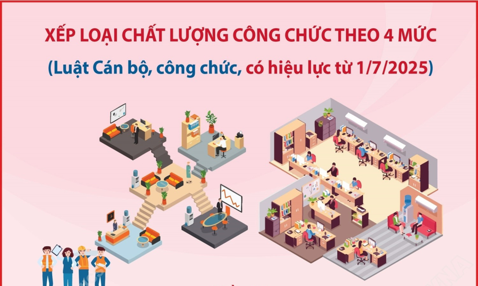 Công chức không hoàn thành nhiệm vụ có thể bị giáng chức hoặc cho thôi việc