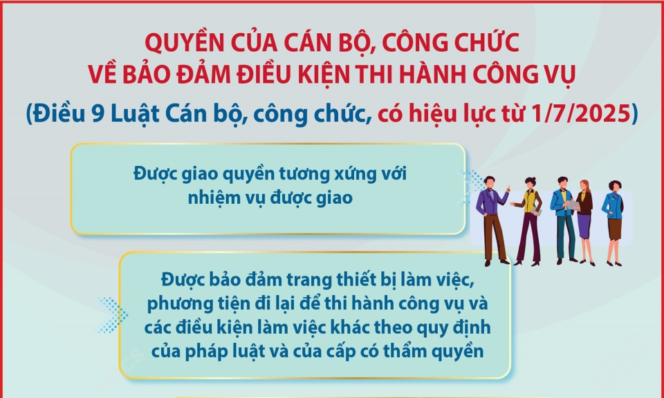 Quyền của cán bộ, công chức về bảo đảm điều kiện thi hành công vụ