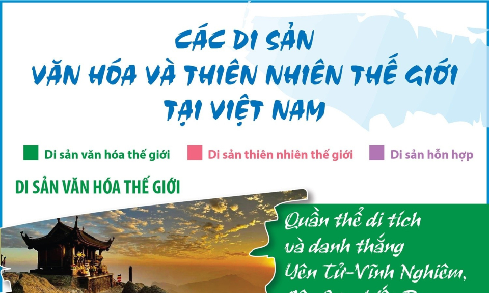 Các Di sản văn hóa và thiên nhiên thế giới tại Việt Nam