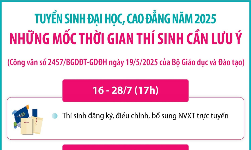 Tuyển sinh đại học, cao đẳng năm 2025: Những mốc thời gian thí sinh cần lưu ý