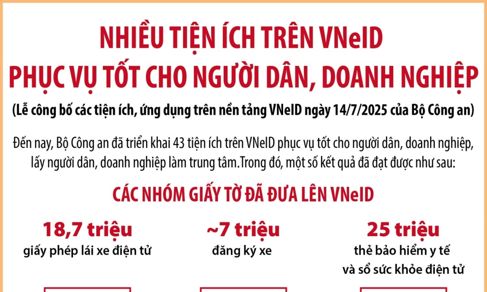 Nhiều tiện ích trên VneID phục vụ tốt cho người dân, doanh nghiệp