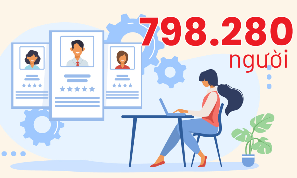 798.280 người - là tổng lực lượng lao động của tỉnh Quảng Ninh năm 2025