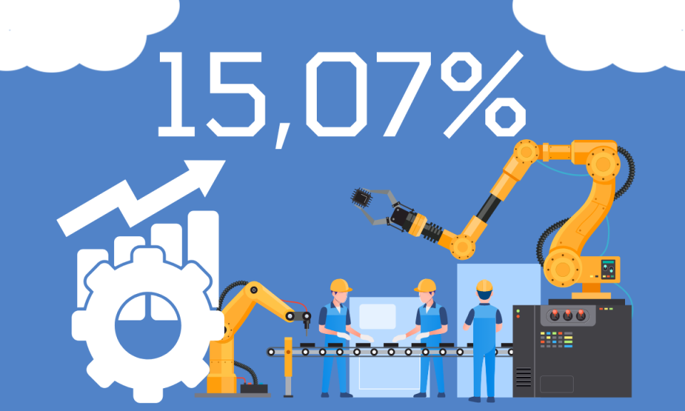 15,07% - là mức tăng trưởng chỉ số sản xuất công nghiệp của tỉnh 6 tháng đầu năm 2025