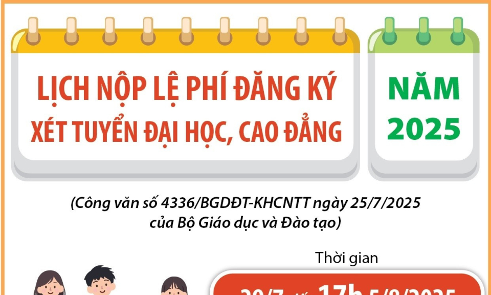 Lịch nộp lệ phí đăng ký xét tuyển đại học, cao đẳng năm 2025