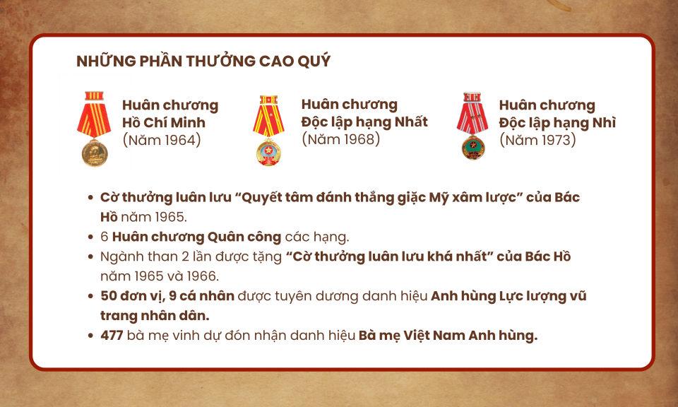 Ảnh với chú thích