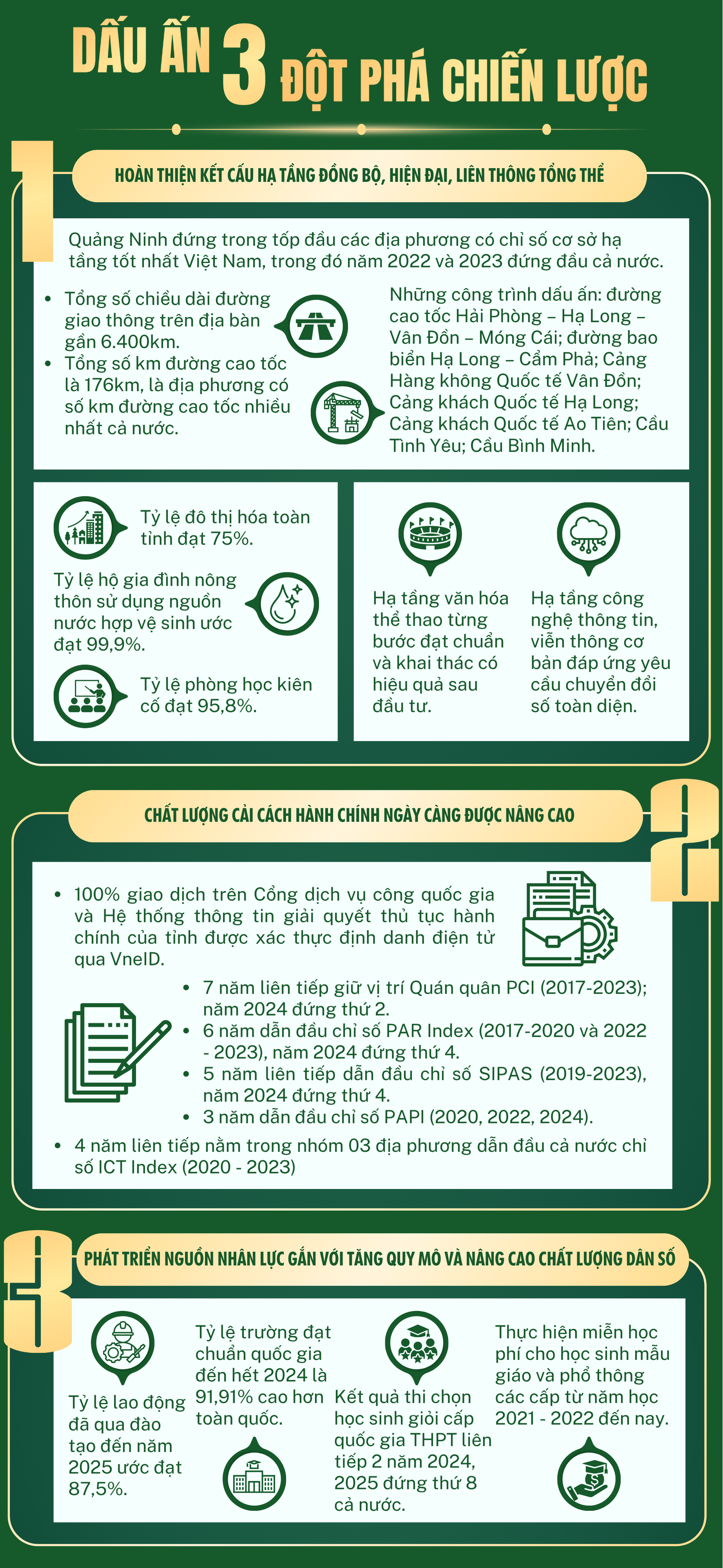 Ảnh với chú thích