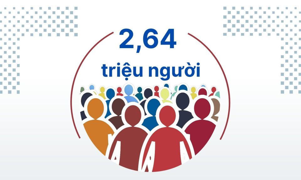2,64 triệu người - là dự kiến dân số toàn tỉnh năm 2030