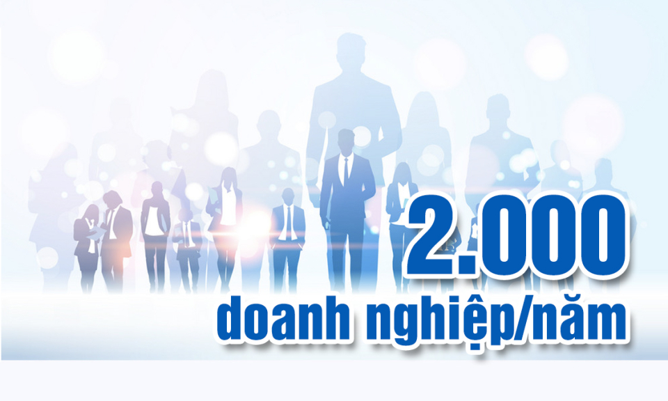 2.000 - là số doanh nghiệp mà Quảng Ninh phấn đấu thành lập mới mỗi năm trong giai đoạn 2026-2030